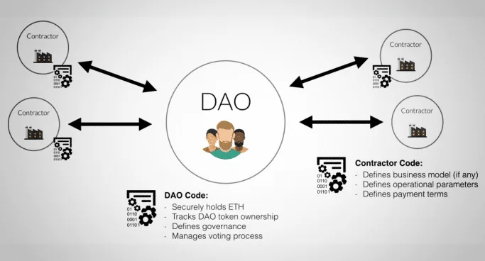 dao-la-gi