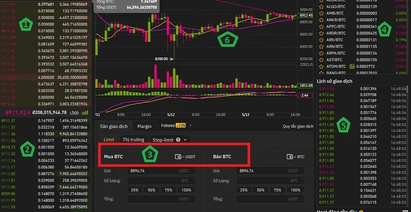 Sàn giao dịch tiền mã hóa Binance và Những điều cơ bản bạn cần phải biết 8 giao-dich-don-gian-binance