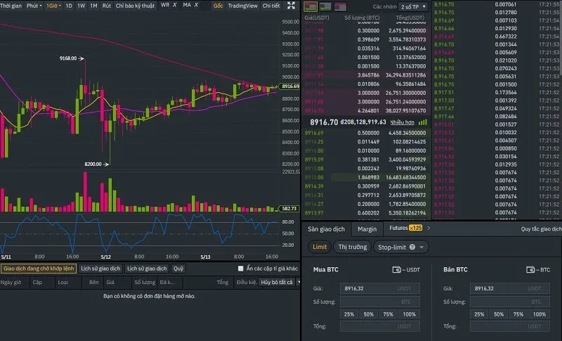 Sàn giao dịch tiền mã hóa Binance và Những điều cơ bản bạn cần phải biết 9 giao-dich-nang-cao-binance