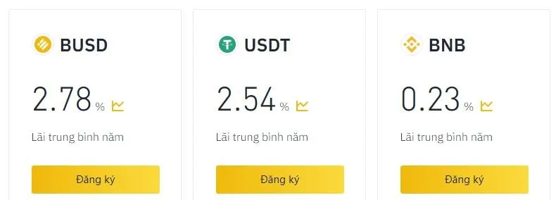 Sàn giao dịch tiền mã hóa Binance và Những điều cơ bản bạn cần phải biết 11 lending-tren-binance