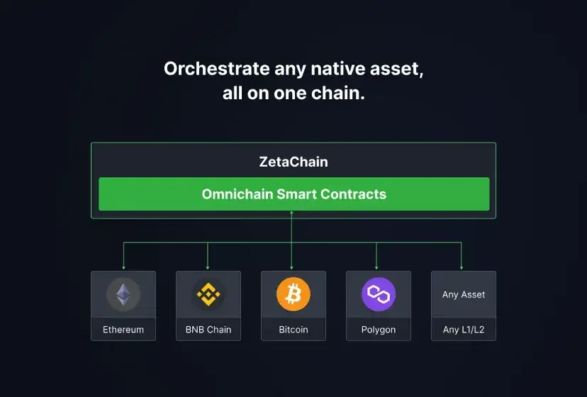 ZetaChain là gì? Mạng thử nghiệm ZetaChain và các tính năng trong ZetaChain 1 zetachain-la-gi