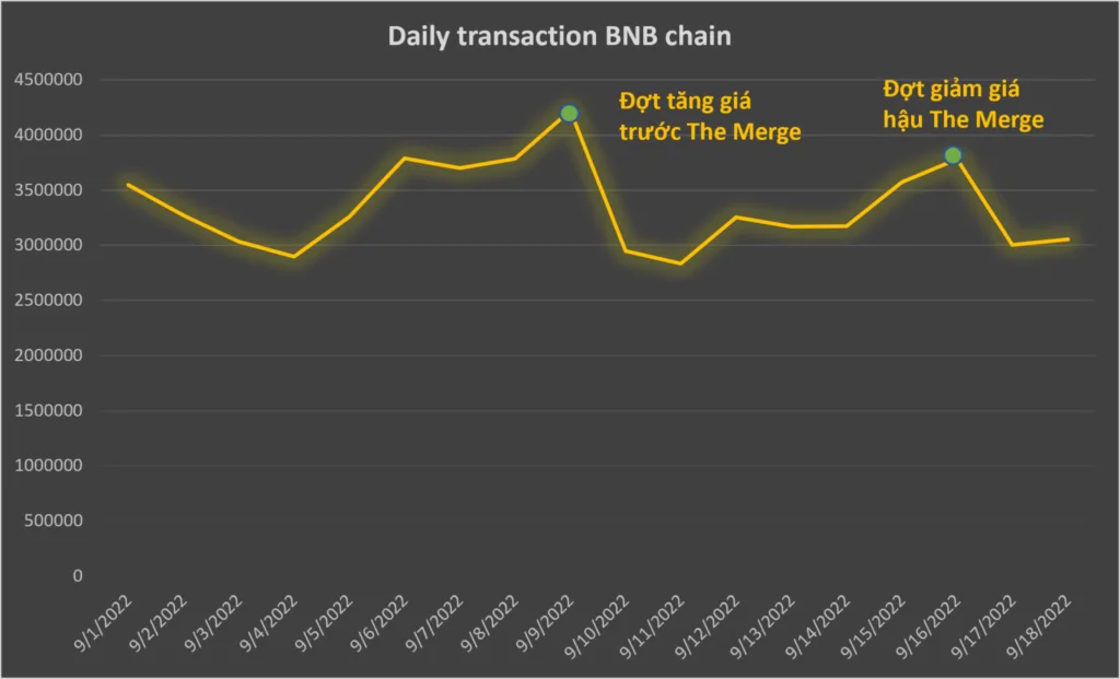 BNB_chain