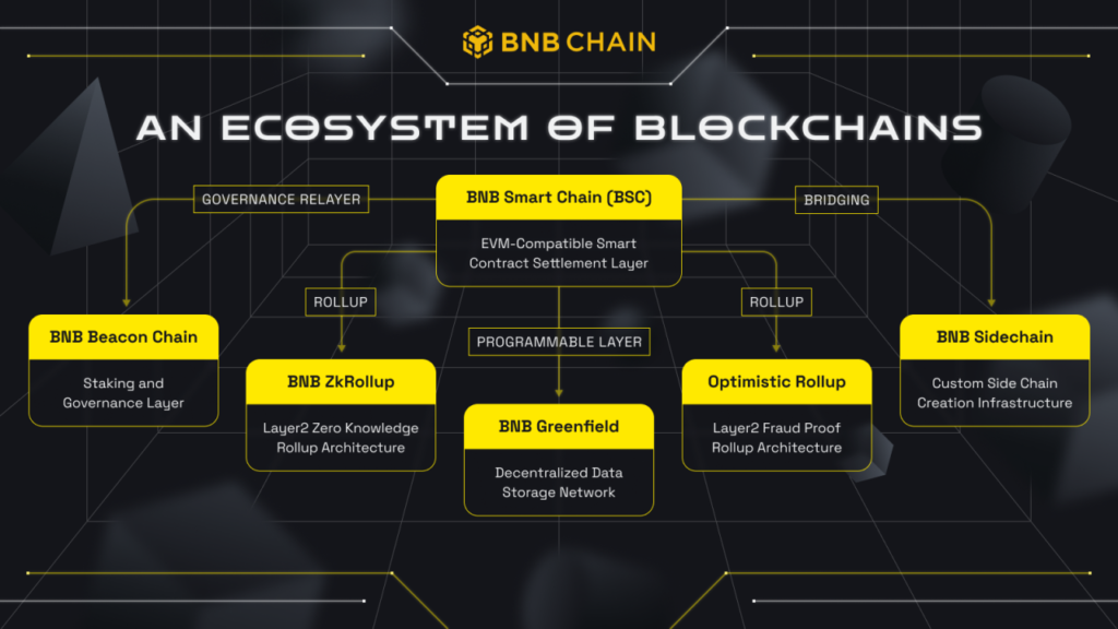 bnb-chain-1