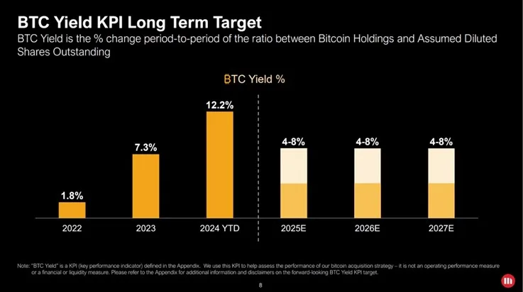 Mark Palmer của Benchmark: MicroStrategy nên cho vay Bitcoin để tăng lợi nhuận 2 MicroStrategy