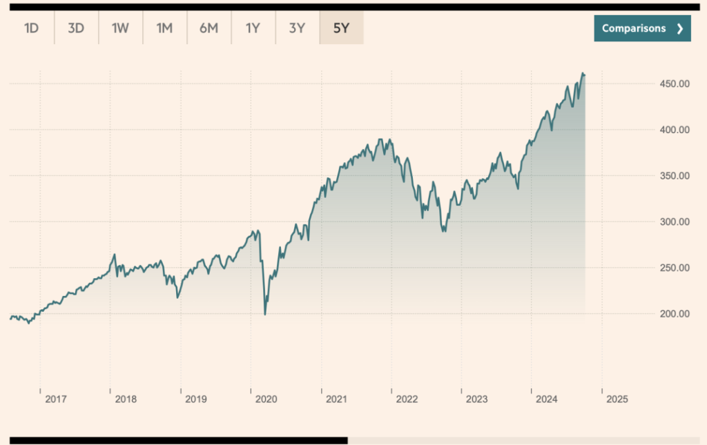 msci