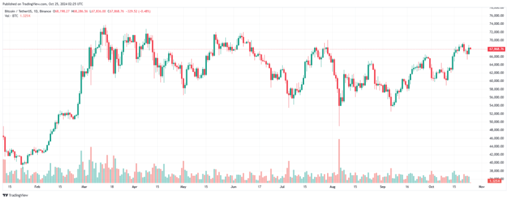 2BTC-24