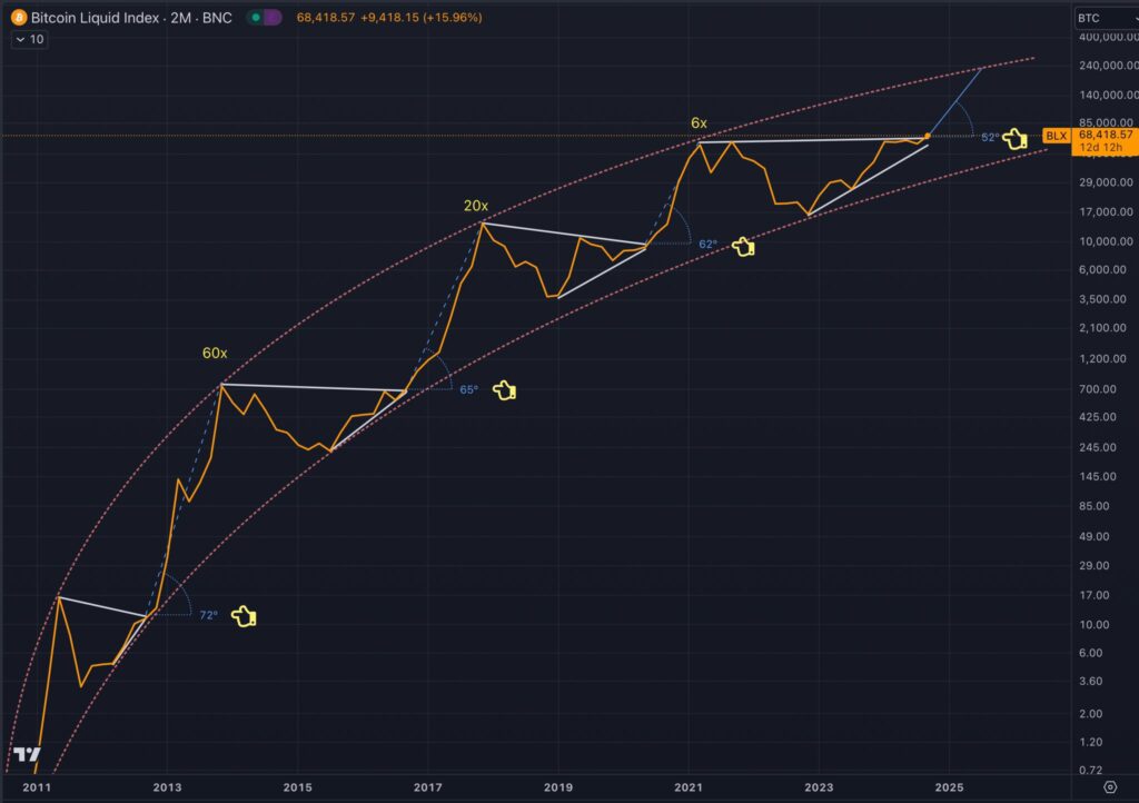 2BTC-3