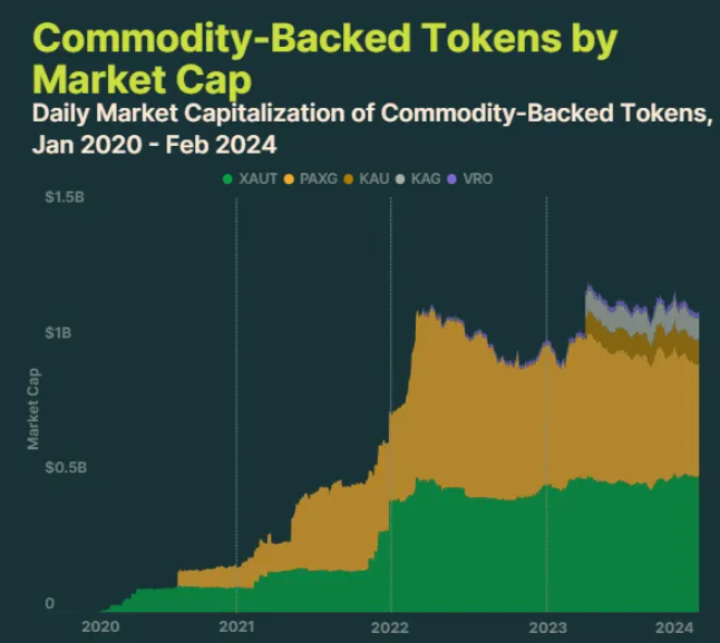 tai-san-token-hoa