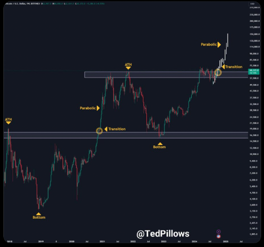 3BTC-19