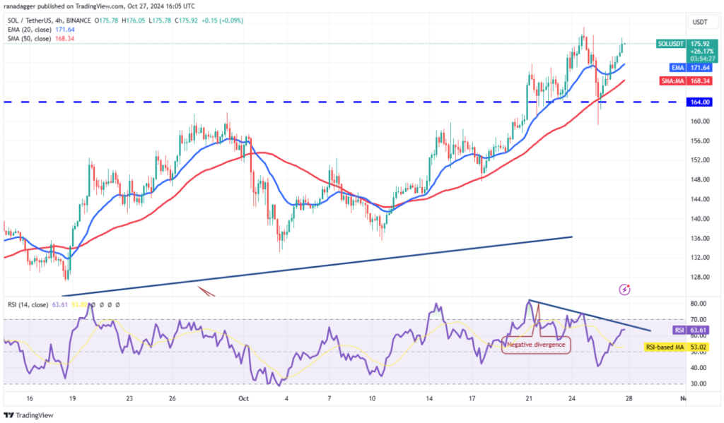 4-altcoin-tang-gia-4