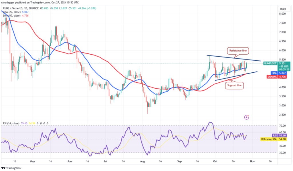 4-altcoin-tang-gia-7