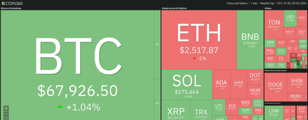 gia-coin-today