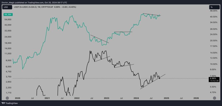 5BTC-3