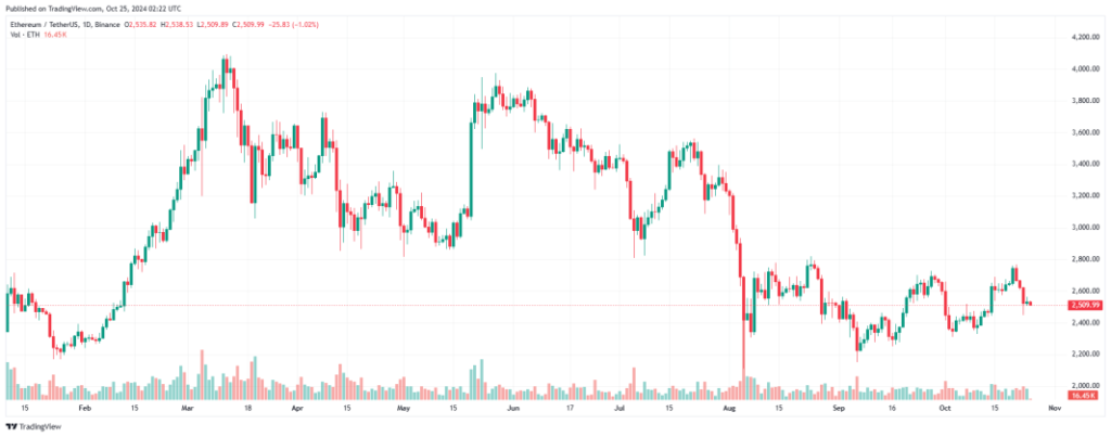 5ETH-17