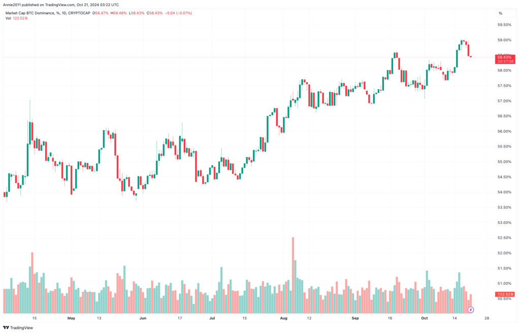 BTC.D_2024-10-21