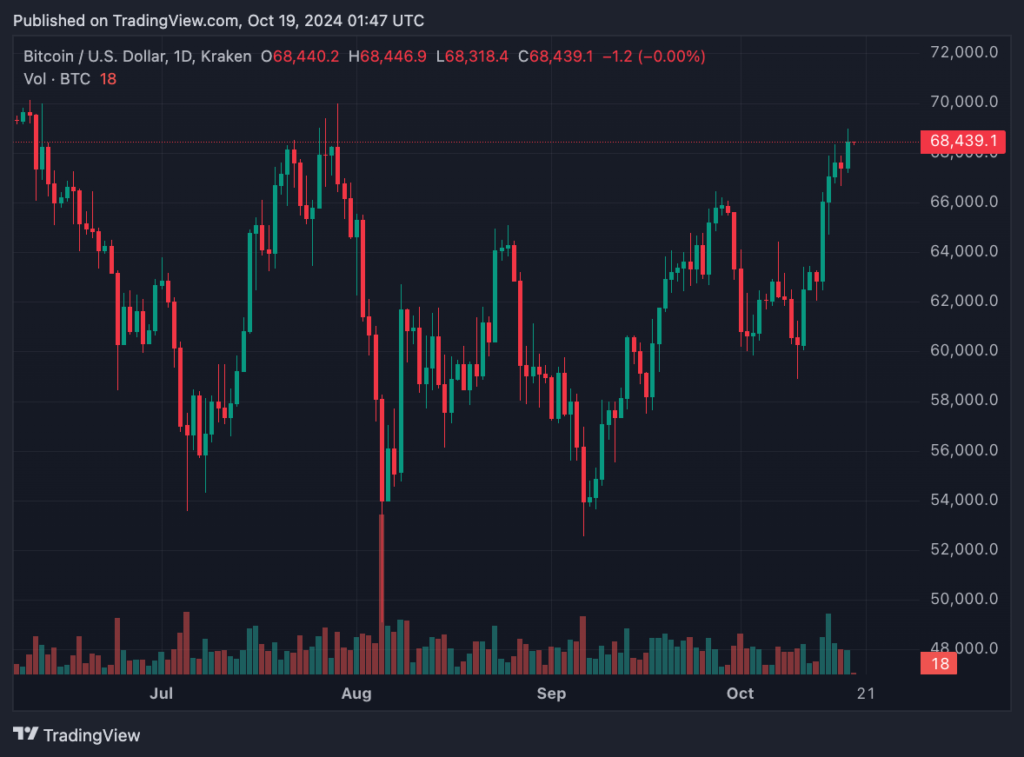 BTCUSD_2024-10-19