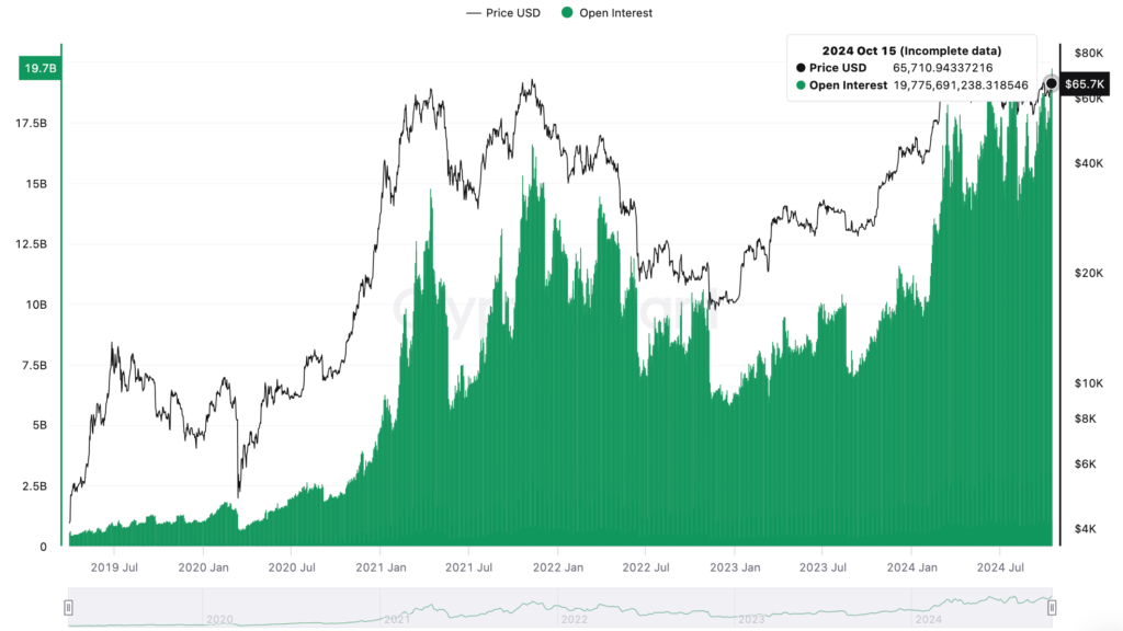 Bitcoin-OI-1