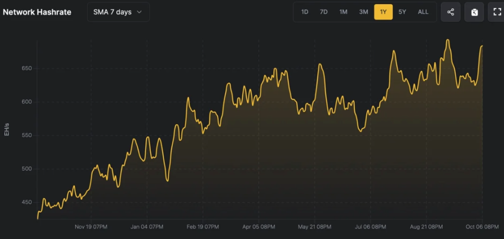 Hashrate-Bitcoin