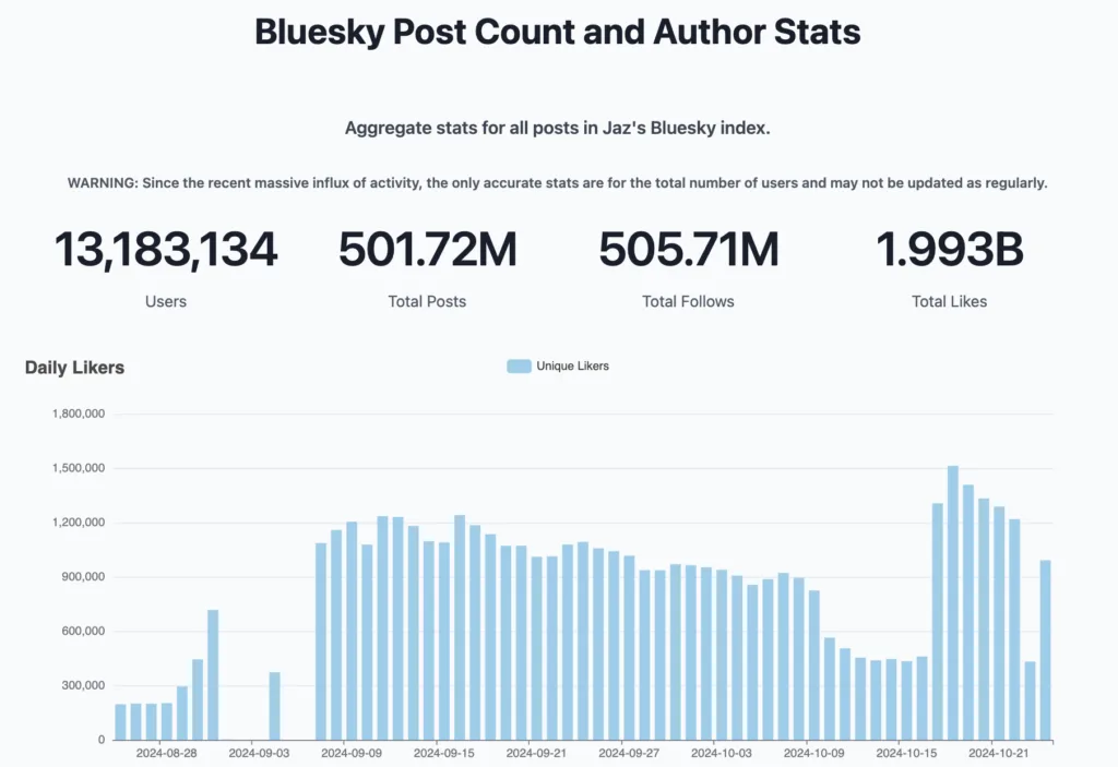 Bluesky huy động được 15 triệu đô la, từ chối tích hợp token 2 Musk-tiep-quan-X