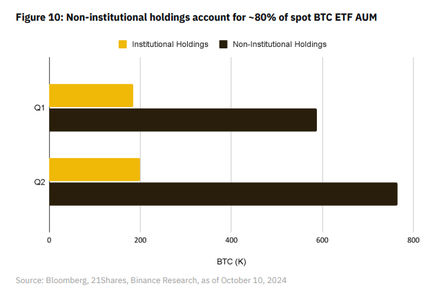 Quy-Bitcoin-ETF-tapchibitcoin