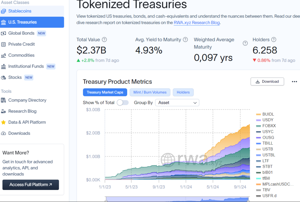 tai=san-token-hoa-1