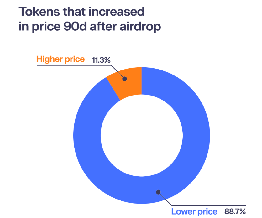 airdrop-1