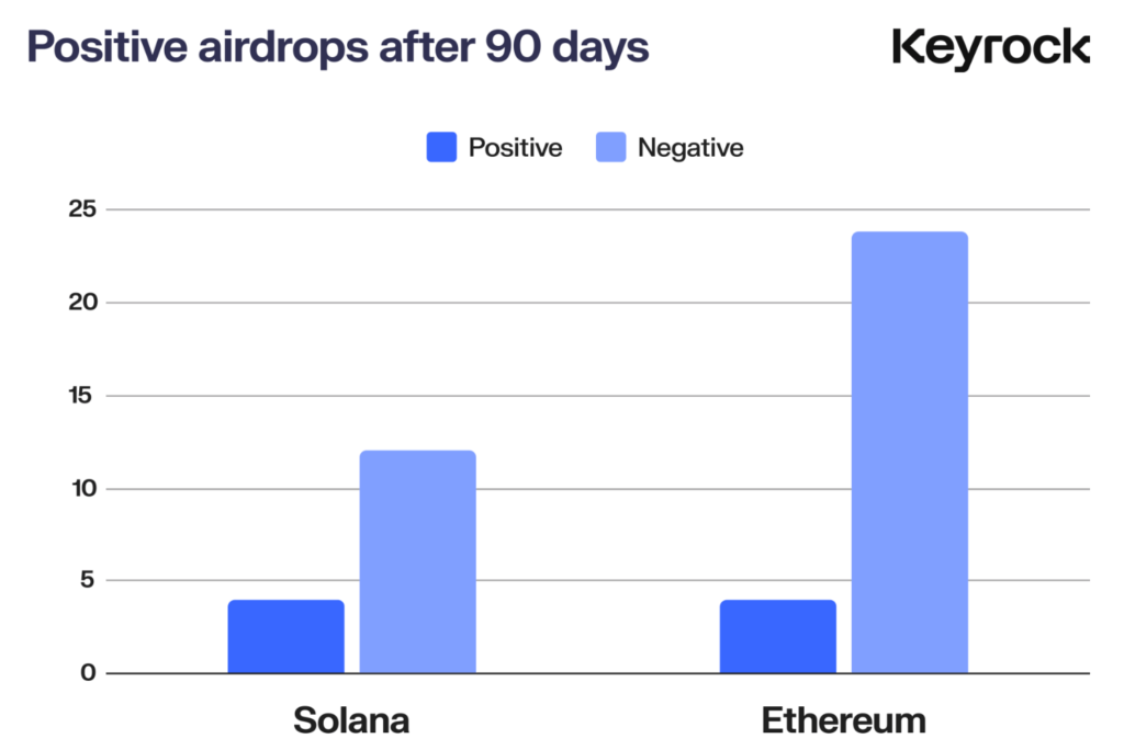 airdrop-3