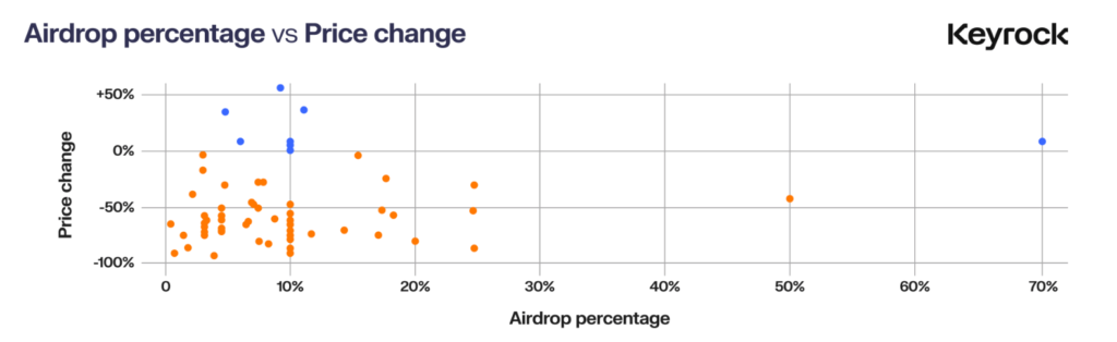 airdrop-6