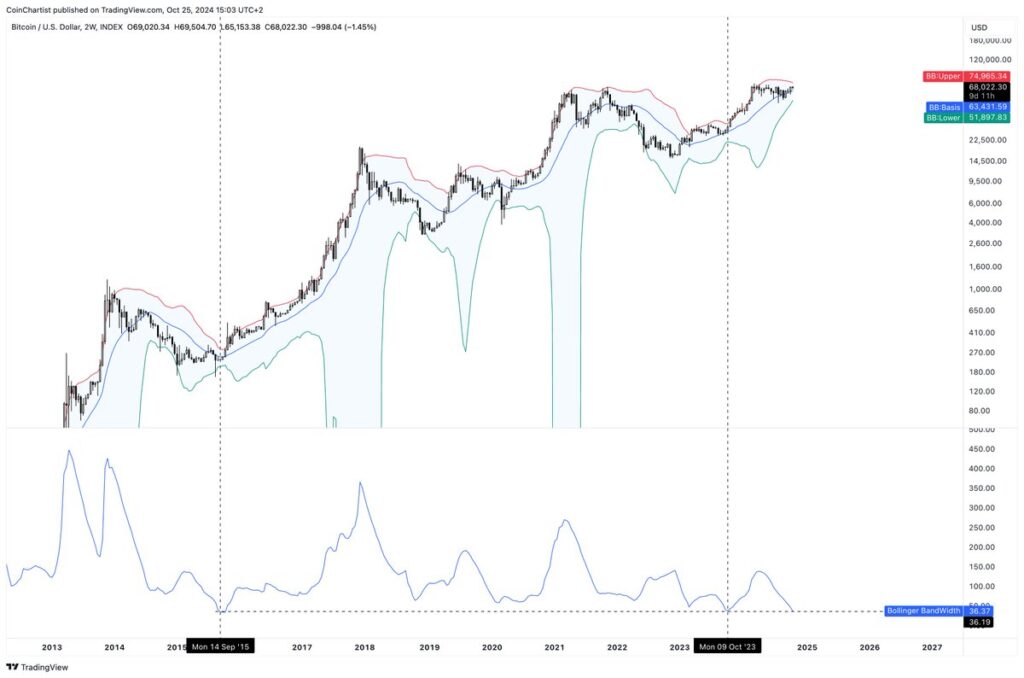 bb-btc