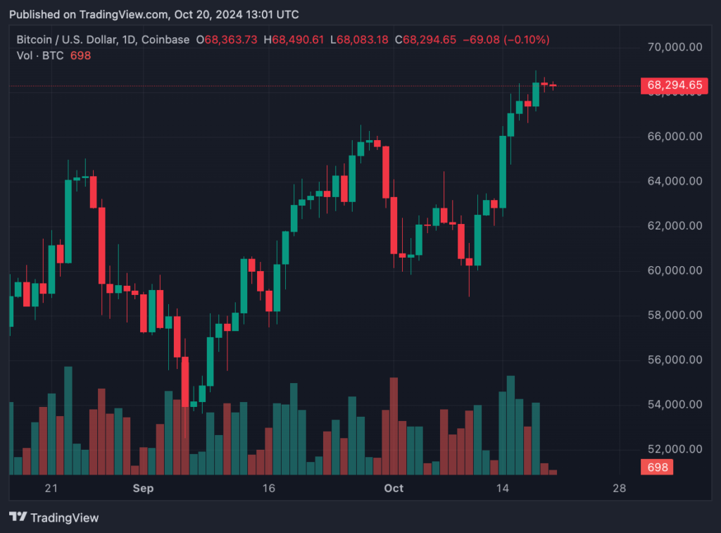 bieu-do-gia-btc/usdt