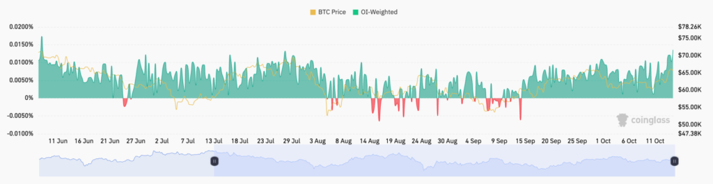 bitcoin-OI