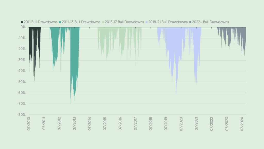 bitcoin-tham-lam-2