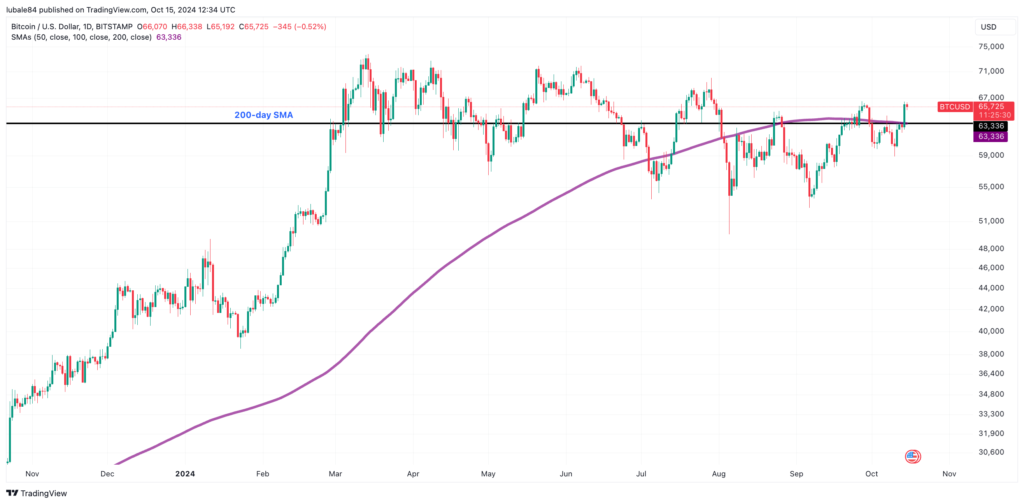 btc-5-1