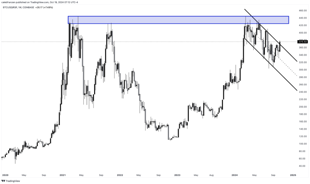 btc-spx1