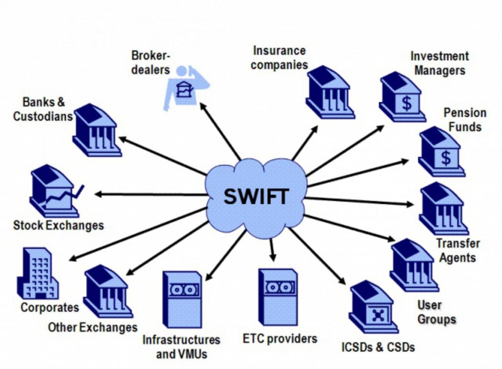 swift