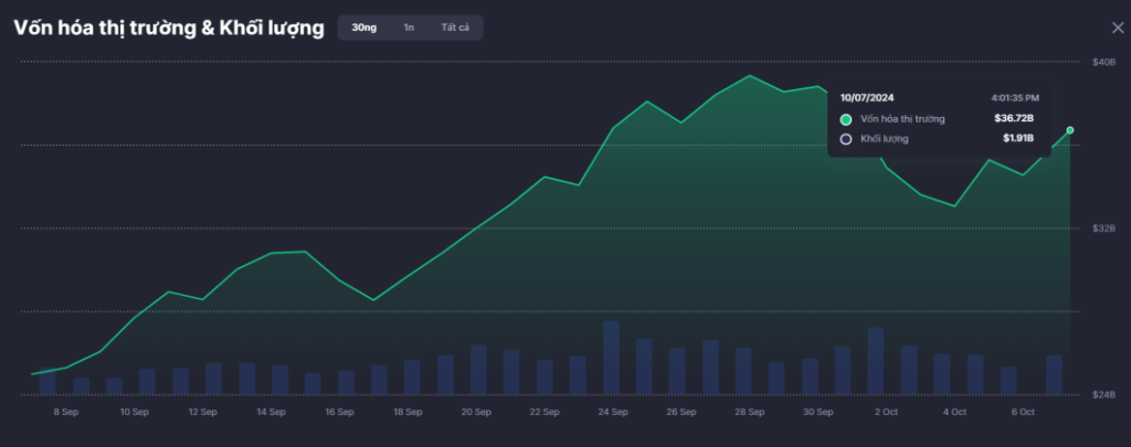 coinmarketcap