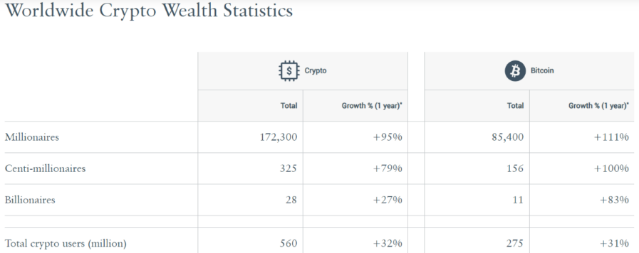 crypto-milions