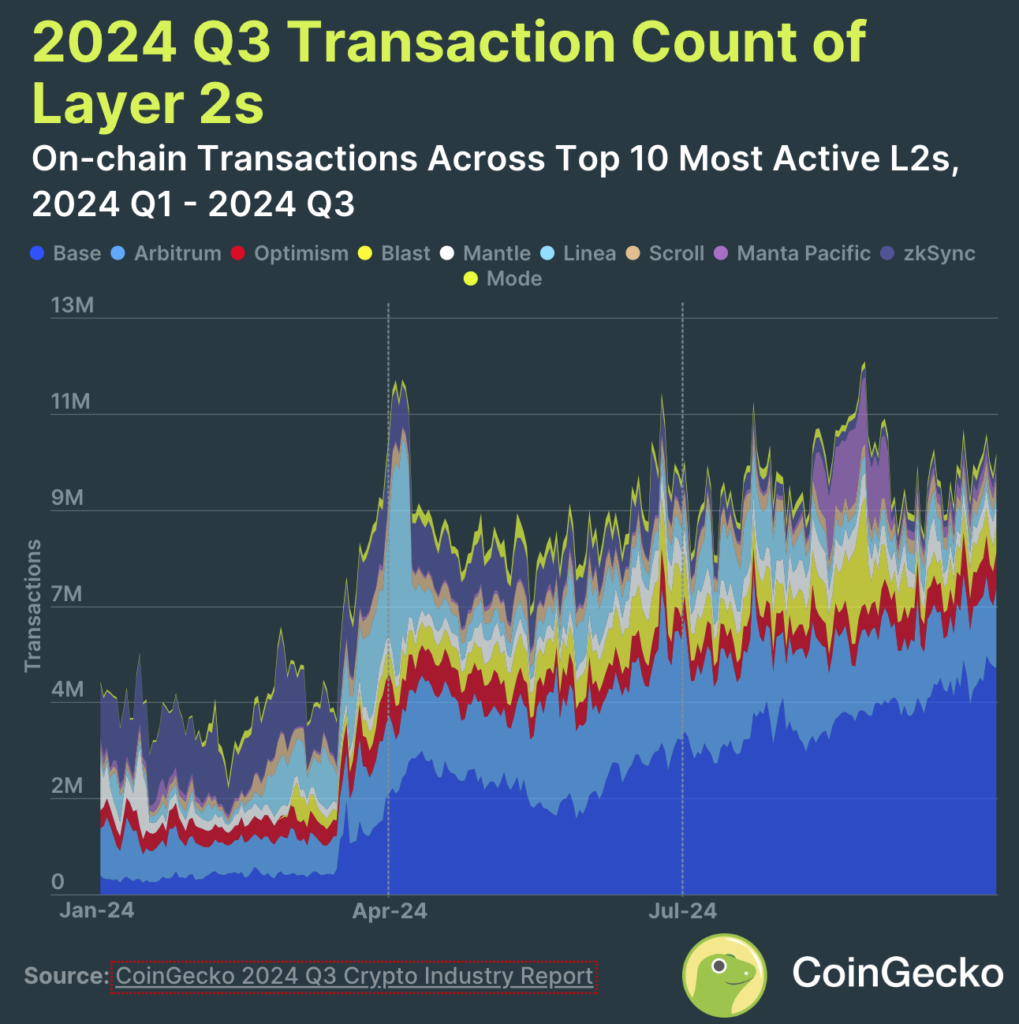 crypto-q3-1