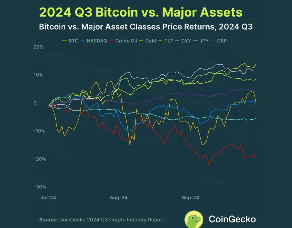 crypto-q3