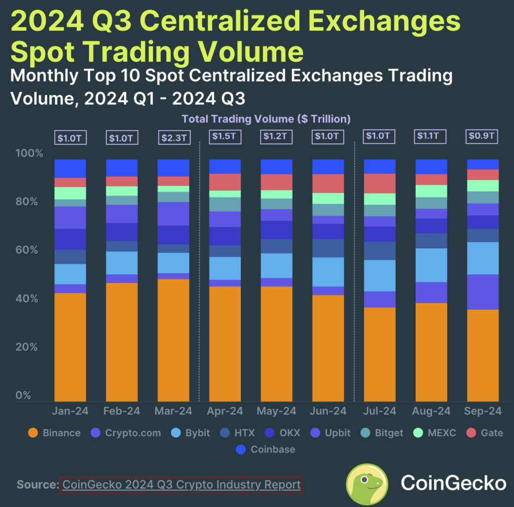 crypto-q3-2