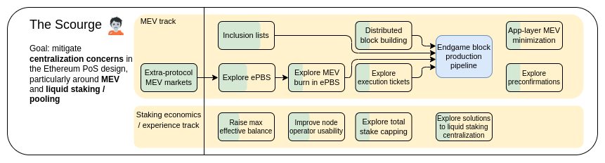 eth-roadmap