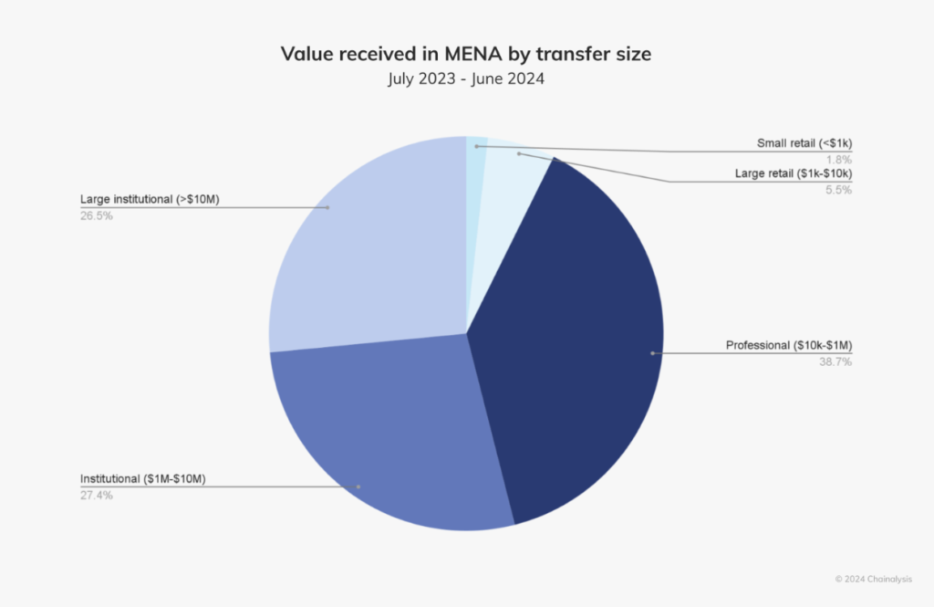 value-mena