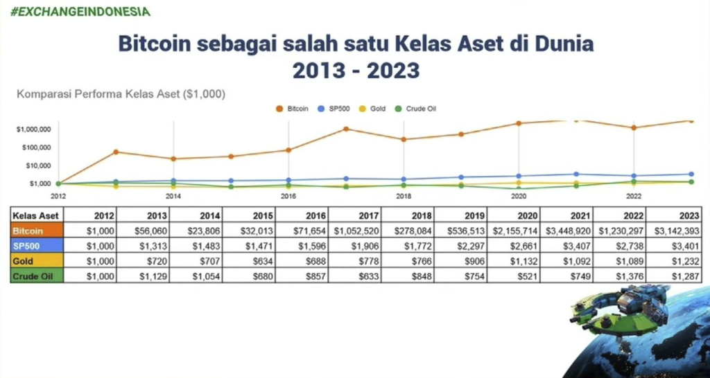 malaysia-crypto