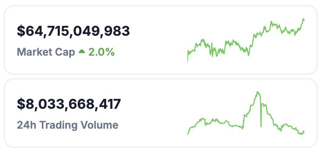 memecoin-mkcap