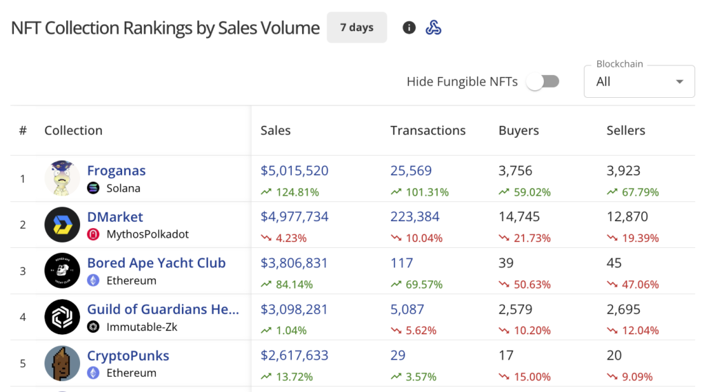 nft-market-1