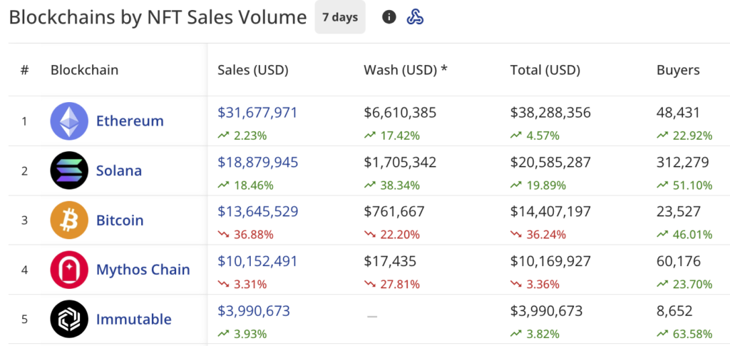 nft-market