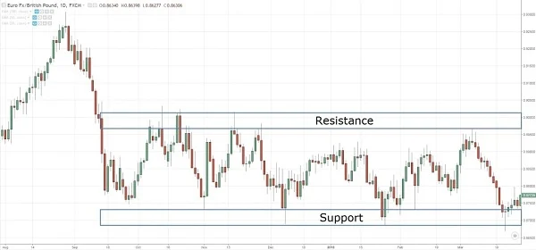 positiopn-trading-1