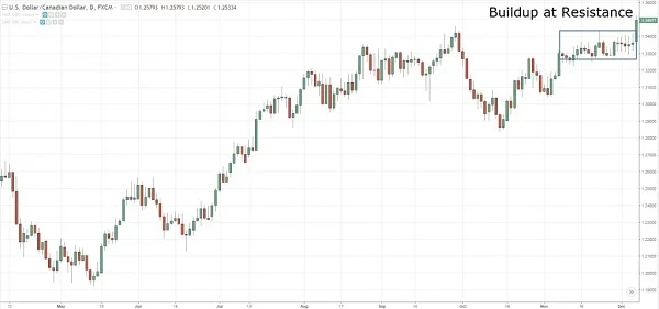 position-trading-4