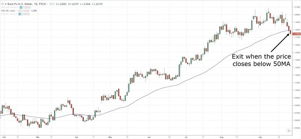 position-trading-3