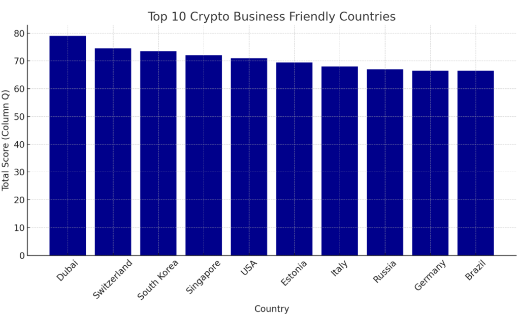 top-10-countries-crypto